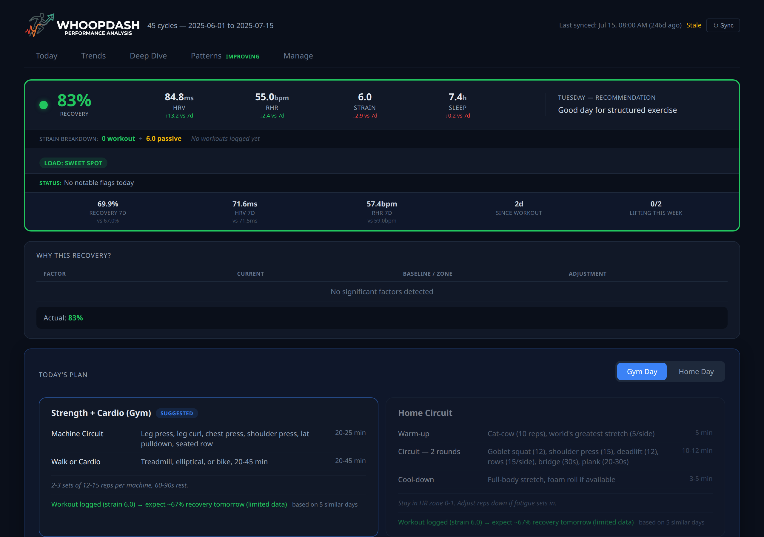 Today tab showing readiness score, recovery metrics, strain breakdown, and training recommendations